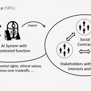Society in the loop : vers un intelligence artificielle plus démocratique ?