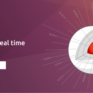 Tuning a real-time kernel