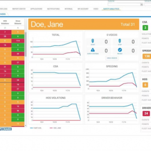 Ce que la surveillance change au travail