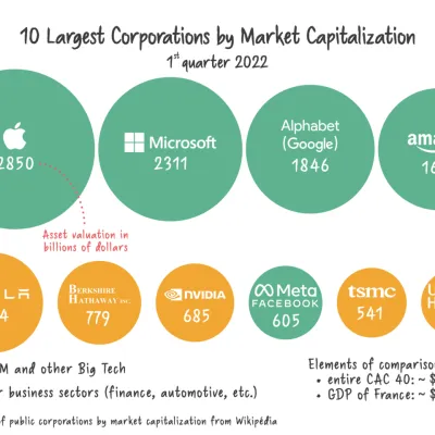 Big Tech - Wikipedia