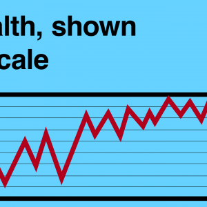 Wealth, shown to scale