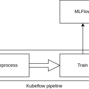 MLOps Pipeline with MLFlow, Seldon Core and Kubeflow