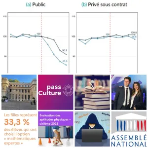 Actualité de l’éducation du 2 au 6 mars 2026