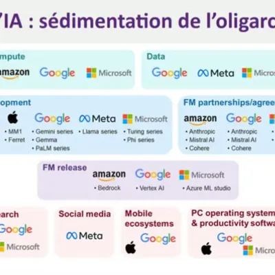Ce n'est pas l'IA que vous détestez, c'est le capitalisme ! - Pierre-Yves Gosset - Mai 2025