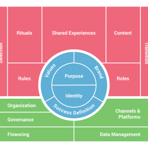 The Community Canvas