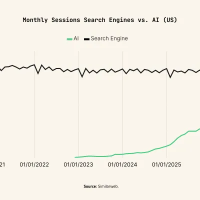 AI Is Much Bigger Than You Think