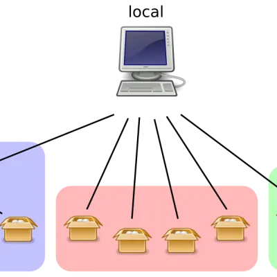 Authentification unique — Wikipédia