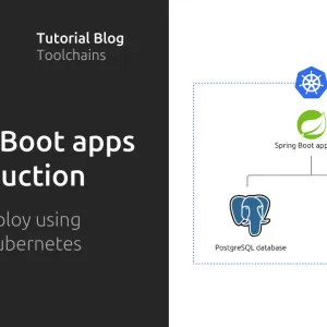 Deploy your Spring Boot application to production