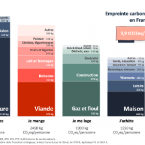 Quelle est l'empreinte carbone d'un français moyen ?