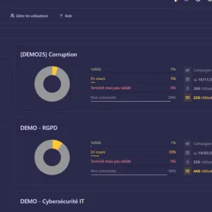 Cybersécurité : l’IA transforme la sensibilisation des salariés, Sensiwave en profite aussi