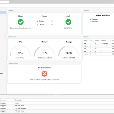 Proxmox Virtual Environnement — Wikipédia