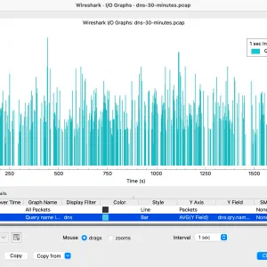 Wireshark 4.6 : l’analyse réseau open source passe à la vitesse supérieure