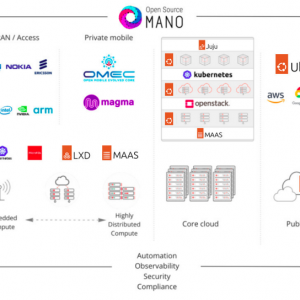 How telco companies can reduce 5G infrastructure costs with open source