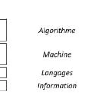 I : Informatique — Une science plurielle si singulière
