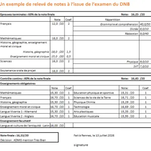 Evaluations notées des collégiens de 3e : que dit le Ministère ?