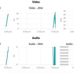 Display graphs for WebRTC Statistics API data using ChartJS and React