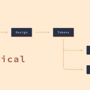 Naming design tokens