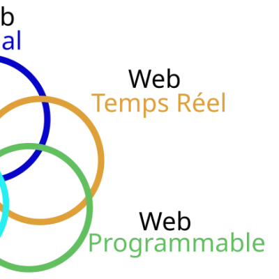 Internet des objets — Wikipédia