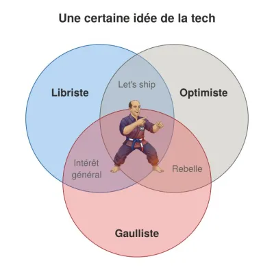 Quand Claude Dioudonnat, le Claude souverain, m'a demandé si je voulais faire une keynote à Volcamp, je me suis demandé ce que je pourrais bien y raconter...

Cette année, LaSuite est carrément à… | Samuel Paccoud | 16 comments
