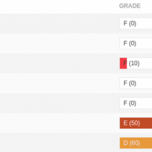 Analyze Your Website's TTFB (Time to First Byte)