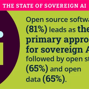 Rapport 2025 : l’open source, pilier incontournable de l’IA souveraine