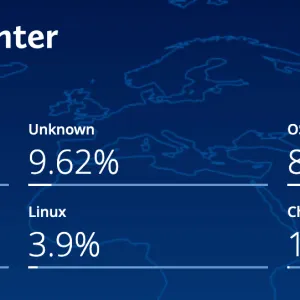 Quelle part de marché pour Linux dans le monde ? 3,9 %