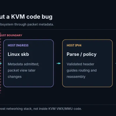 ☕️ Une faille dans le noyau Linux permet à une machine virtuelle de lire la mémoire de l’hôte