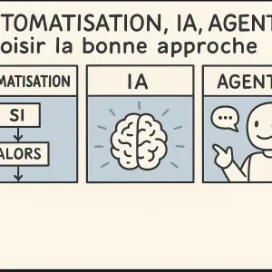 Automatisation vs IA vs Agent IA : comprendre (enfin) les vraies différences par Erwan