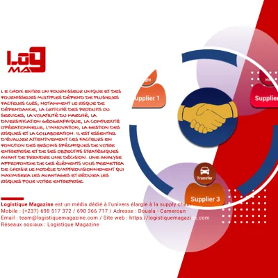 Fournisseur unique vs. Fournisseurs multiples : Quel modèle choisir pour votre entreprise ? - Logistique Magazine