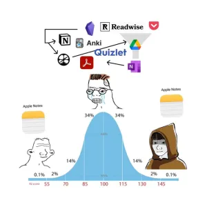 Complexity is a Trap