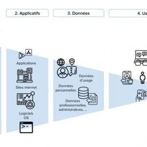 L’urgence d’une indépendance numérique révélée par l’urgence sanitaire