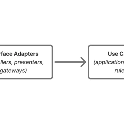 A Well-Designed JavaScript Module System is Your First Architecture Decision