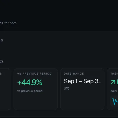 yjs npm downloads (30 days) | npmtraffic