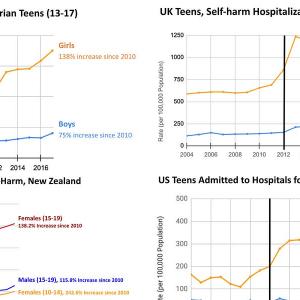 The Teen Mental Illness Epidemic is International: The Anglosphere