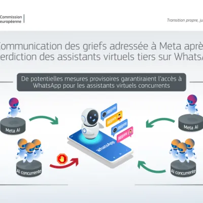 ☕️ Mesure exceptionnelle de Bruxelles, qui impose à Meta de rouvrir WhatsApp aux IA concurrentes