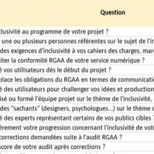 Support d'auto-évaluation de l'inclusivité numérique - Rés'in