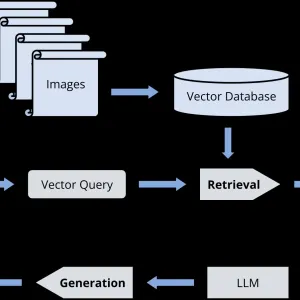 OpenRAG : la stack RAG 100 % open source pensée pour les entreprises