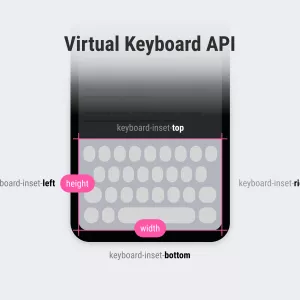 The virtual keyboard API