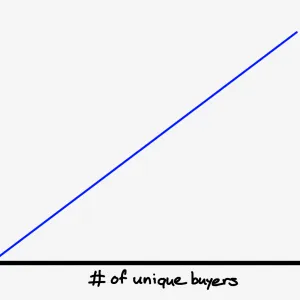 Google, Nvidia, and OpenAI
