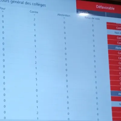 Le futur concours général des collèges ne prend pas au CSE