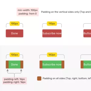 Min and Max Width/Height in CSS