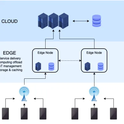 Edge computing — Wikipédia