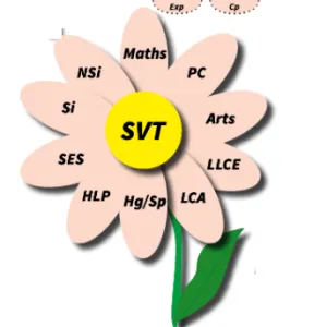 Pourquoi choisir la spécialité SVT ?