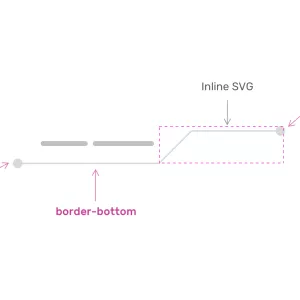 Building UI Components With SVG and CSS