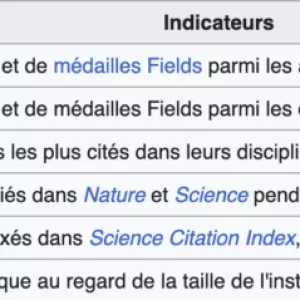 Classement de Miamïam des universités françaises.