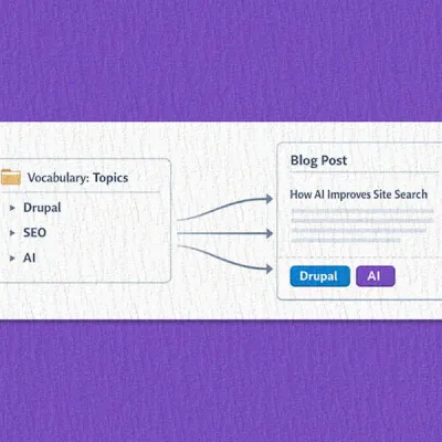 How to add Taxonomy term references to Canvas (experience builder) components in Drupal