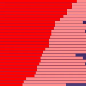 Les vacances d’été des écoliers français sont parmi les plus courtes d’Europe