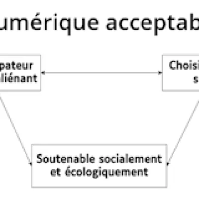 Le défi d'éduquer à un numérique acceptable - Libre à lire !