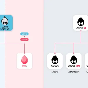 Alerte Game Dev : COCOS 4 libère tout son code en open source !