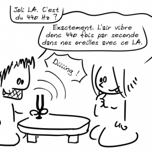 Racine douzième de deux